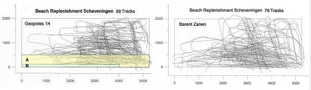 Sailed tracks